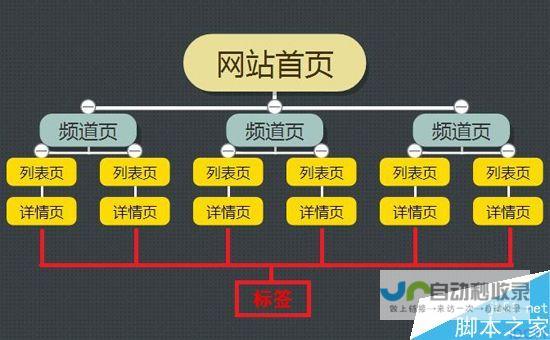 网站结构设计：策略与实践，打造引人入胜的在线体验